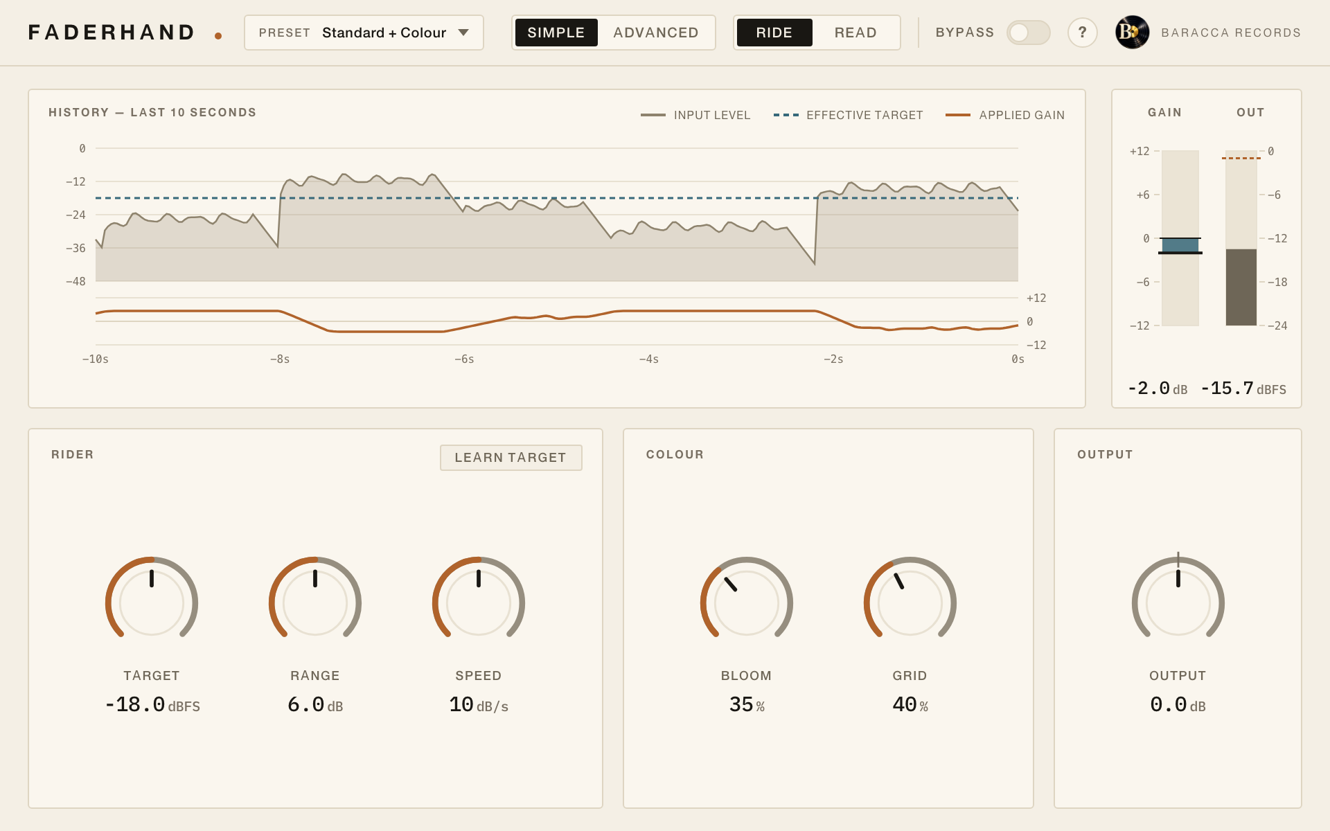 The Faderhand editor: a ten-second history of input level, target and applied gain above the Rider, Colour and Output controls.
